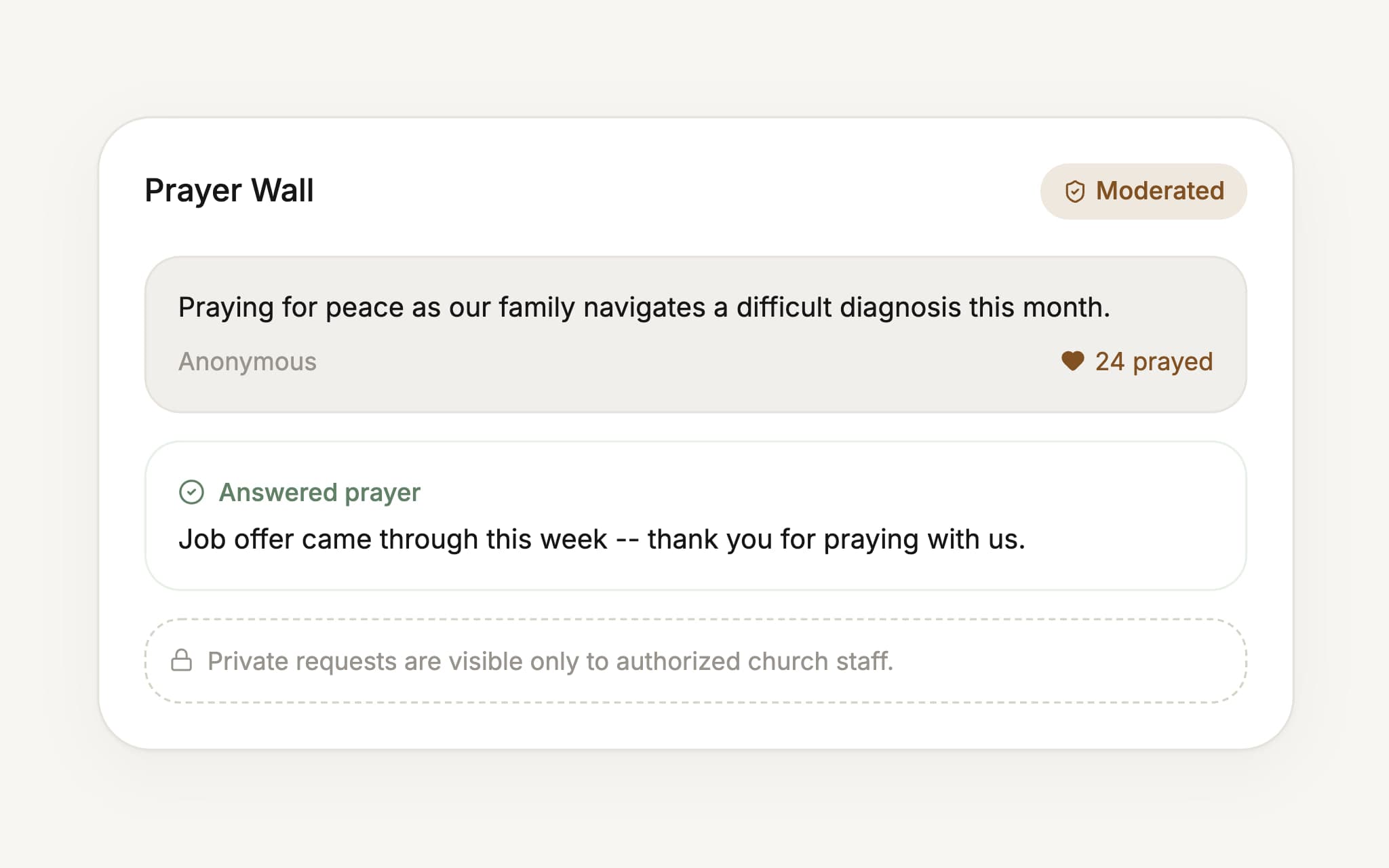 A moderated Prayer Wall card showing an anonymous request with people praying and an answered-prayer update.